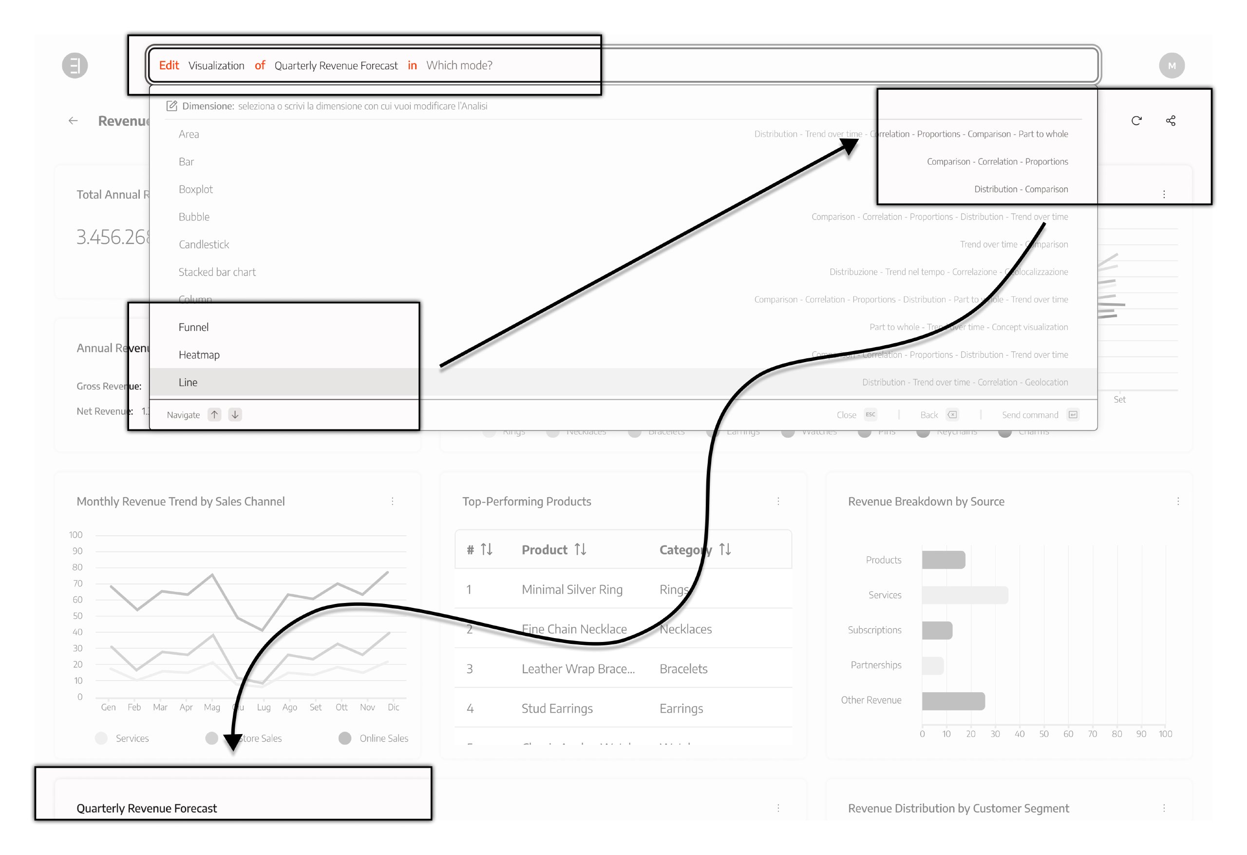 Attentional shift from command surface to toast feedback and dashboard object search